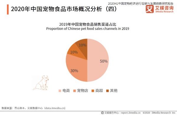 2020年中国宠物食品市场概况分析