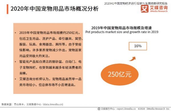 2020年中国宠物用品市场概况分析