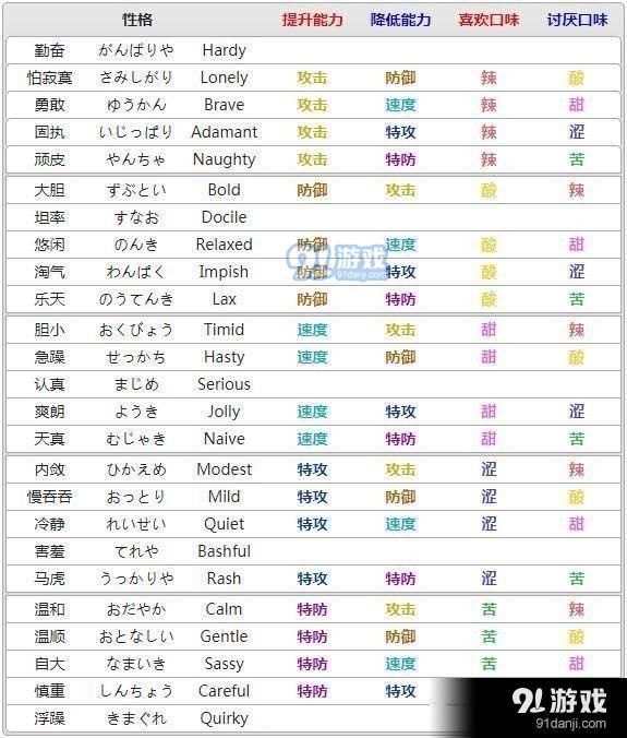 宝可梦剑盾精灵性格有什么用 宝可梦剑盾精灵性格效果一览