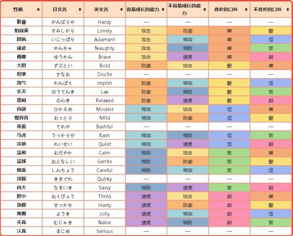 精灵宝可梦剑盾