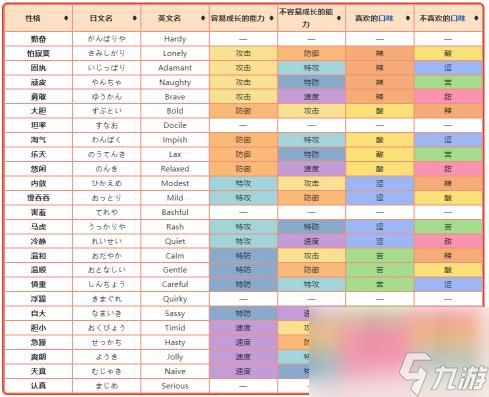 究极绿宝石都有什么性格？ （精灵宝可梦究极绿宝石）