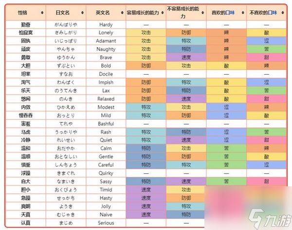 宝可梦朱紫性格表-宝可梦朱紫性格表大全图