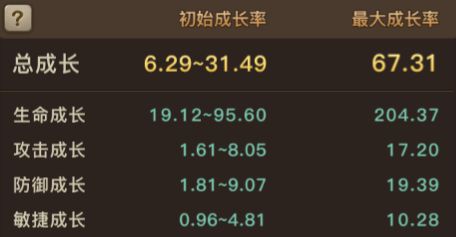 石器时代手游宠物大全之贝拉哥斯
