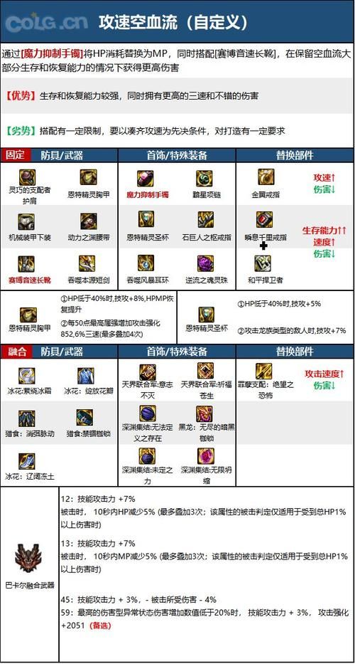 dnf黑暗武士穿什么甲（DNF黑暗武士最佳护甲选择指南）