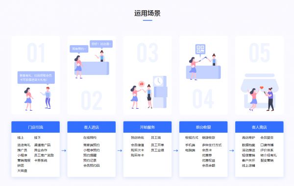 【宠物会员管理系统】怎么做？哪个好？