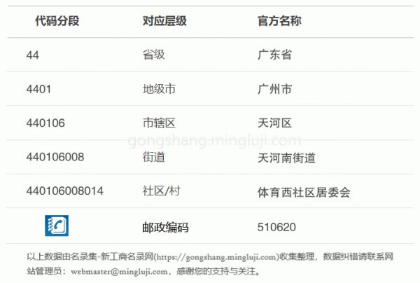 行政区划代码440106008014详情解析