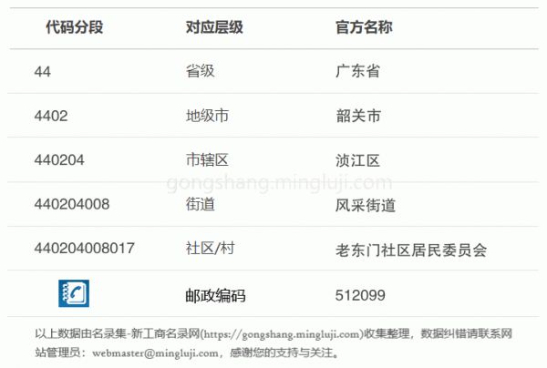 行政区划代码440204008017详情解析