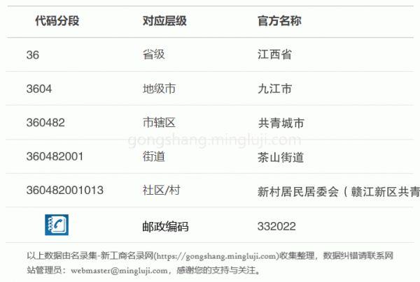 行政区划代码360482001013详情解析