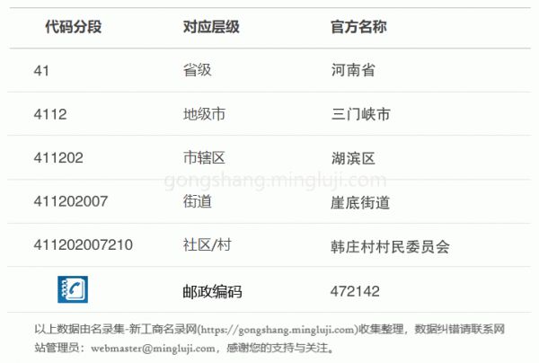 行政区划代码411202007210详情解析