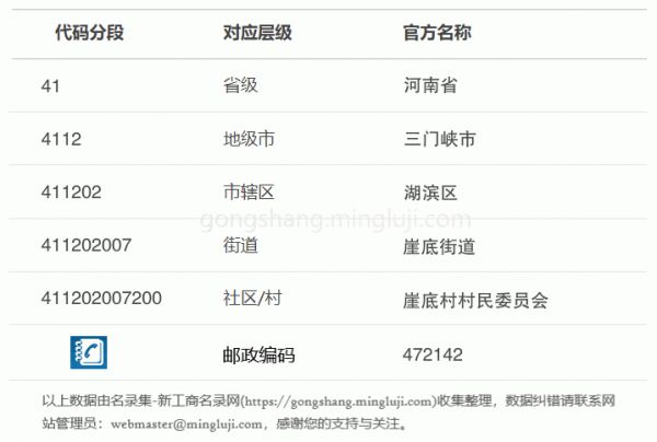 行政区划代码411202007200详情解析