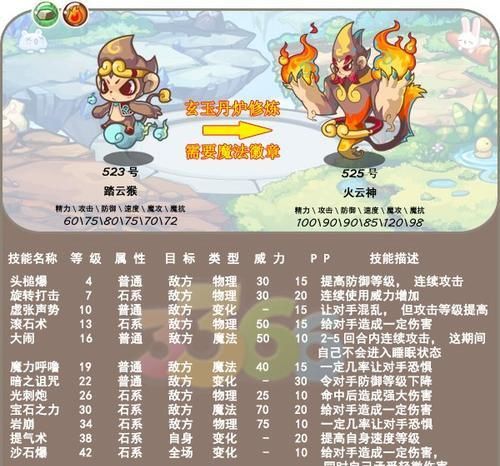 洛克王国各个地图隐藏的宠物有哪些？洛克王国隐藏宠物推荐是什么？ 第3张