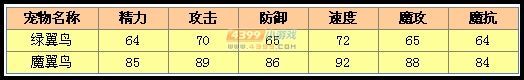 洛克王国魔翼鸟进化图