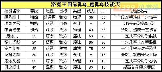 洛克王国魔翼鸟解析