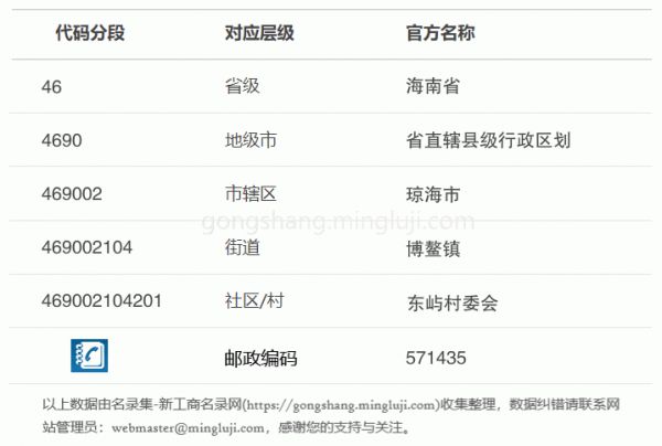 行政区划代码469002104201详情解析