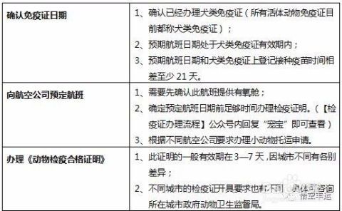 西安航空物流寄宠物,西安航空托运宠物