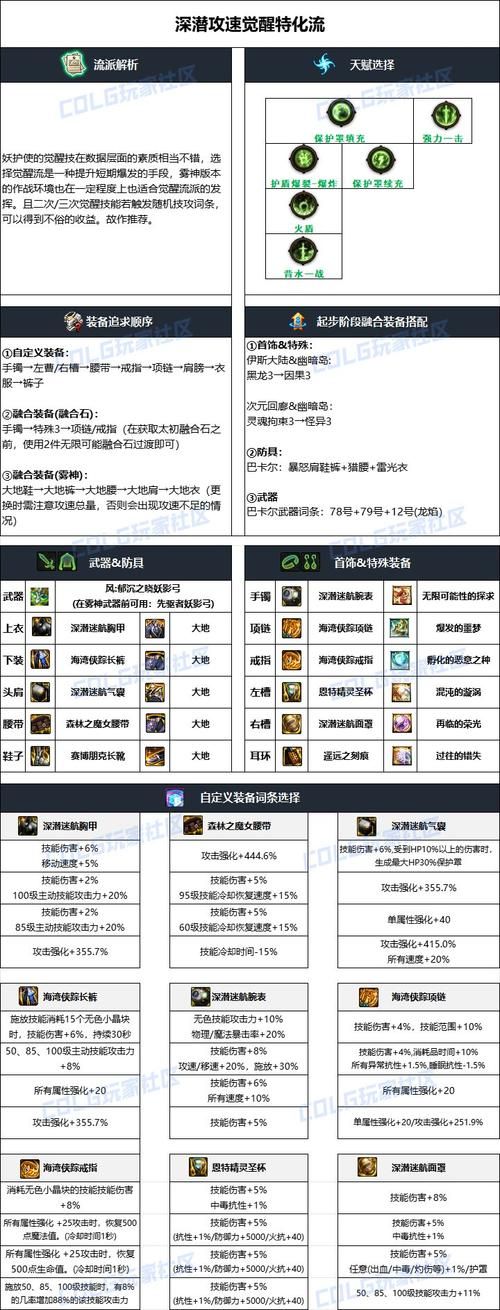斗战神宠物技能_宠物斗战神技能搭配_斗战神宠物技能书分类