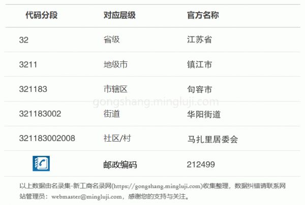 行政区划代码321183002008详情解析