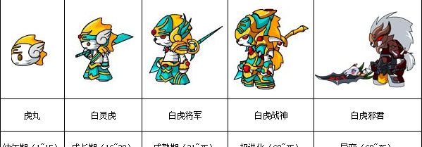 造梦西游ol宠物怎么超进化