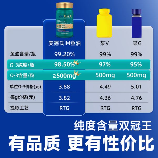【rjm8.com狗狗用品35】宠物狗保健品有哪些品牌:麦德氏小金标鱼油狗狗猫咪专用鱼油防掉毛宠物美毛亮毛猫用卵磷脂2882