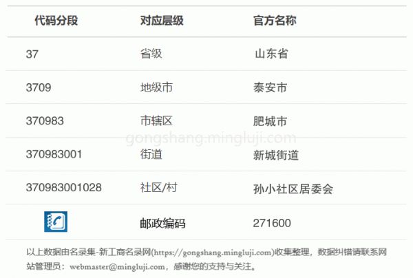 行政区划代码370983001028详情解析
