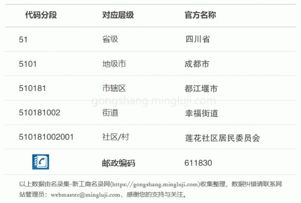 行政区划代码510181002001详情解析
