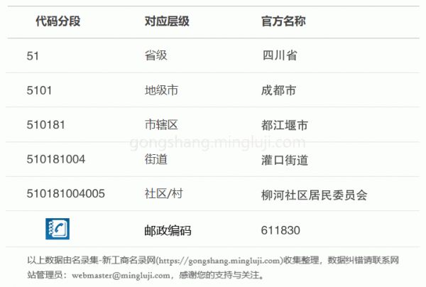 行政区划代码510181004005详情解析