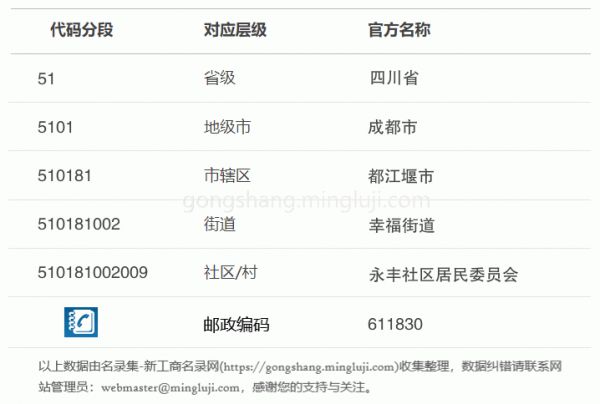 行政区划代码510181002009详情解析