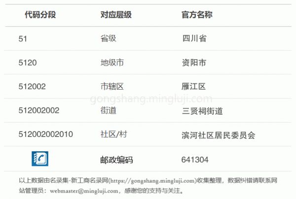 行政区划代码512002002010详情解析