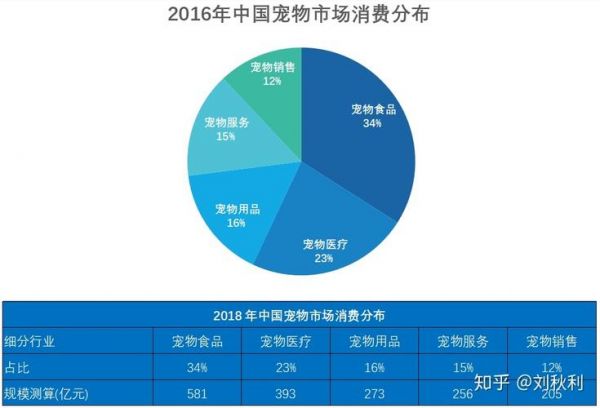 宠物狗交易市场_小狗出售50一只_二手宠物狗买卖平台