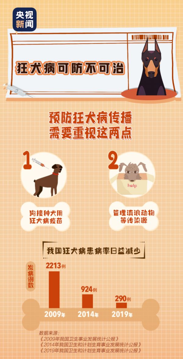  这些犬，呼和浩特市区禁养！相关图片