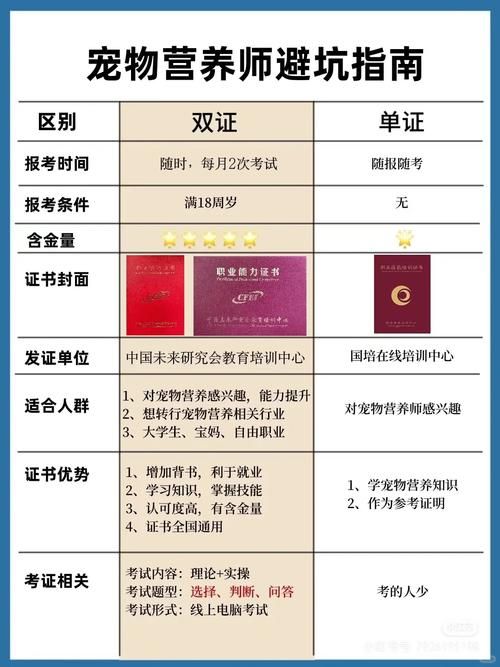 宠物美容需要考什么证嘛_宠物美容师资格证要求