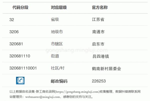 行政区划代码320681110001详情解析