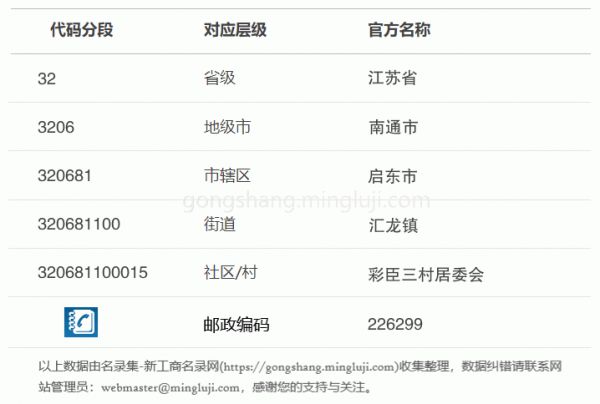 行政区划代码320681100015详情解析