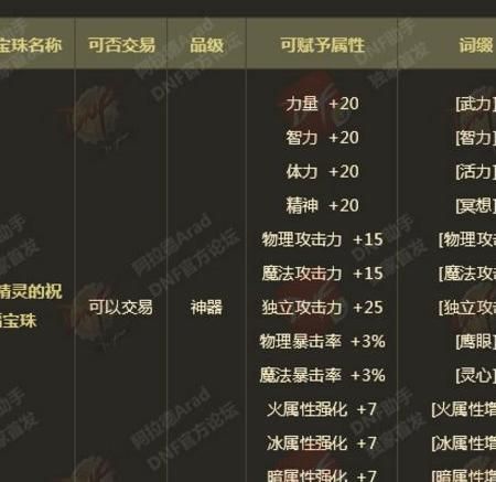 dnf宠物宝珠叫什么