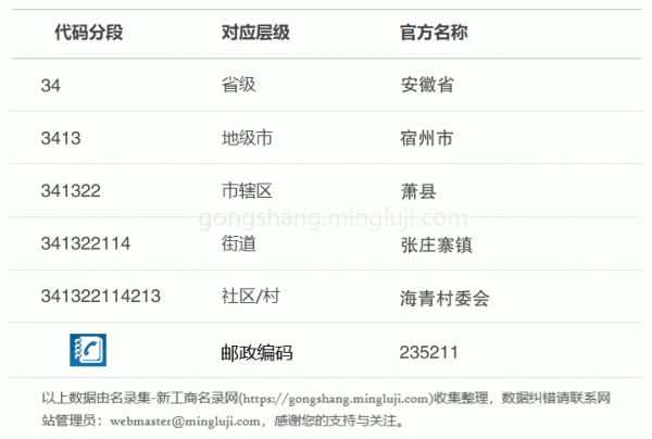 行政区划代码341322114213详情解析