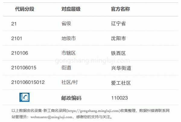 行政区划代码210106015012详情解析