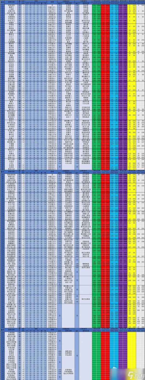 《大航海探险物语》宠物进化表一览2022