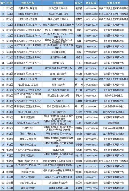 宠物八联疫苗，你需要知道的一切？宠物疫苗接种指南