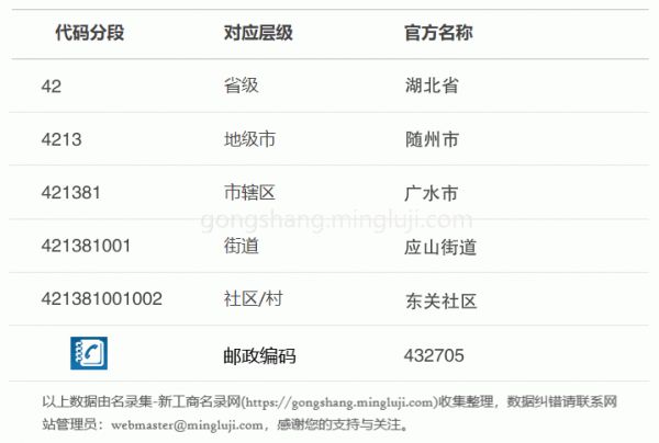 行政区划代码421381001002详情解析
