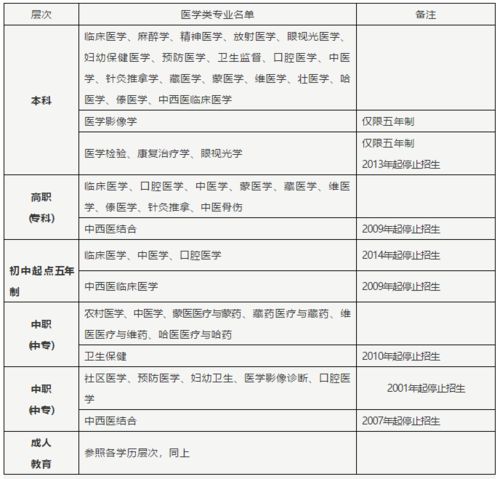 考宠物医师需要什么条件（考宠物医师资格证需要什么学历）