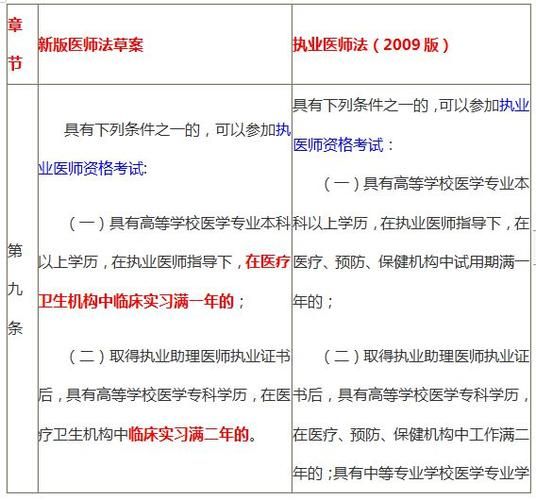 考宠物医师需要什么条件（考宠物医师资格证需要什么学历）