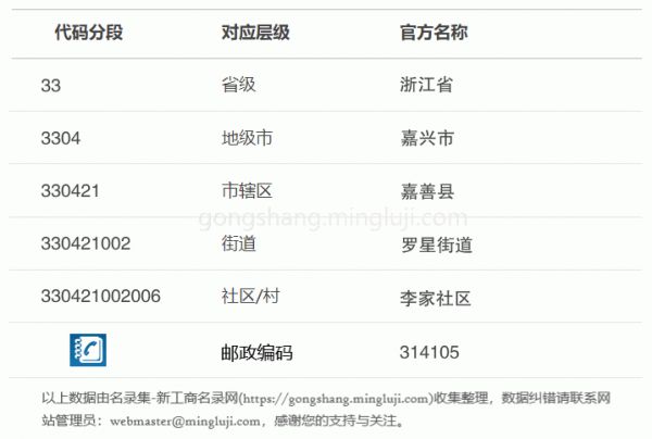 行政区划代码330421002006详情解析