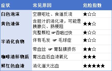 猫咪呕吐如何有效止吐