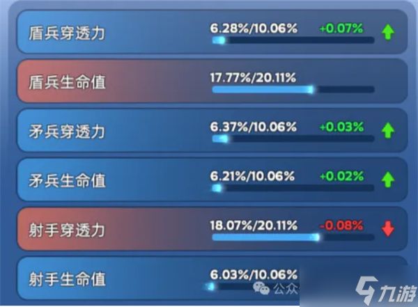 无尽冬日宠物洗练颜色指南