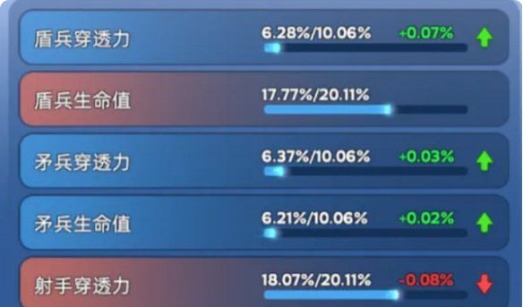 无尽冬日宠物洗练顺序