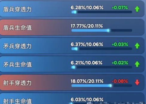 无尽冬日宠物培养攻略