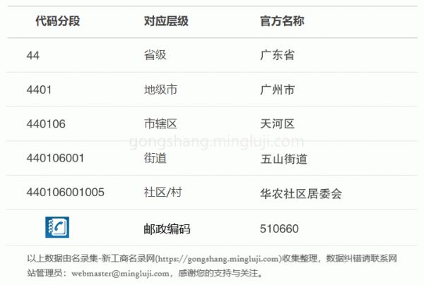 行政区划代码440106001005详情解析