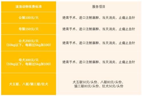 华农宠物医院收费,华农宠物医院收费标准