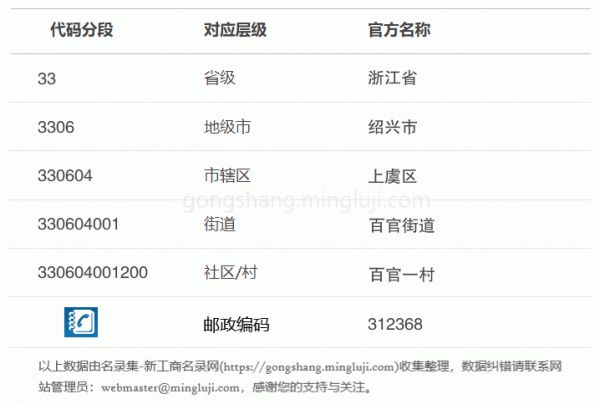 行政区划代码330604001200详情解析