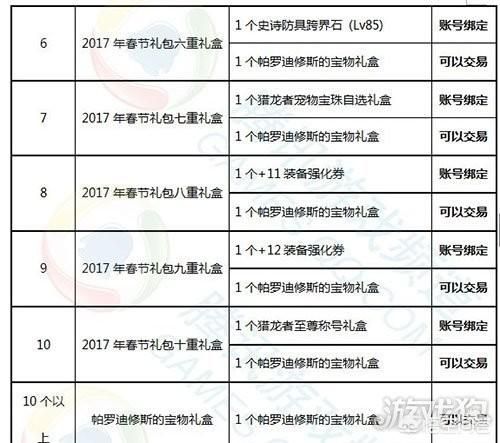 DNF春节礼包的价格399 怎么买年套才能实现最大收益（2）
